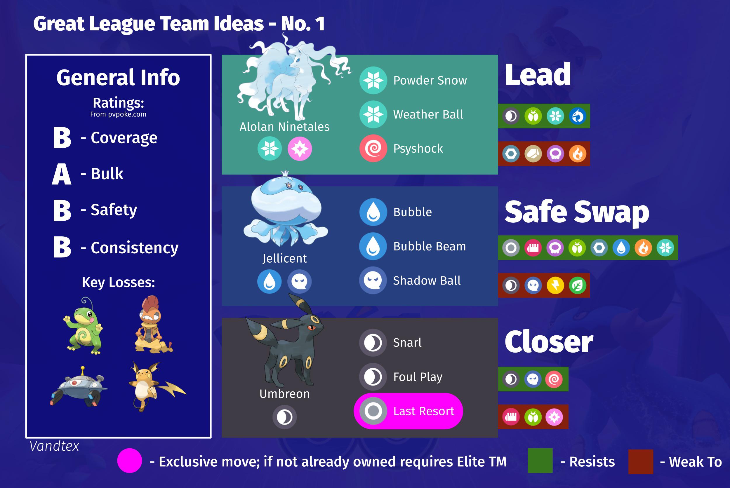 Pokemon Go Best Great League Team 2023 PELAJARAN