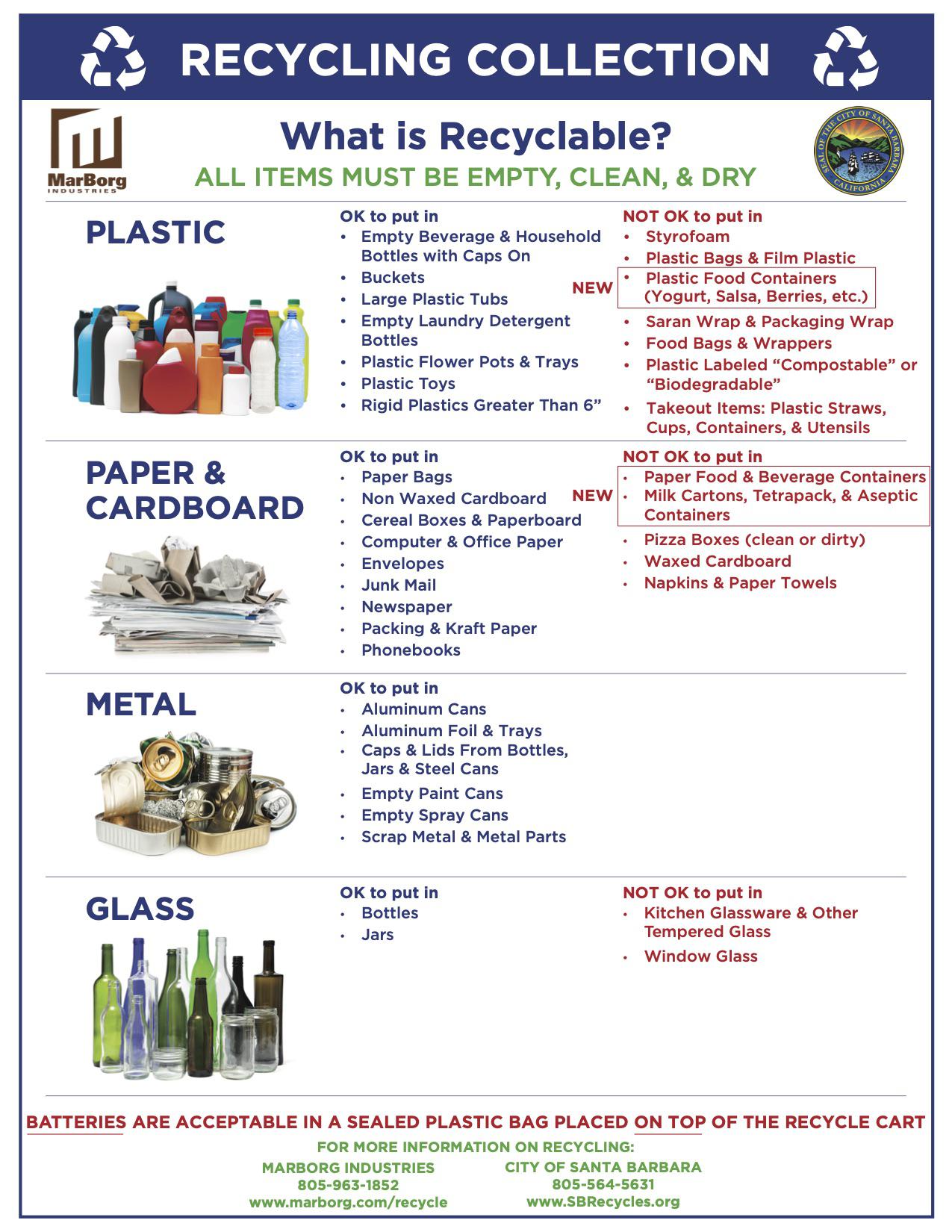 The most uptodate local recycling info (for anyone that is interested