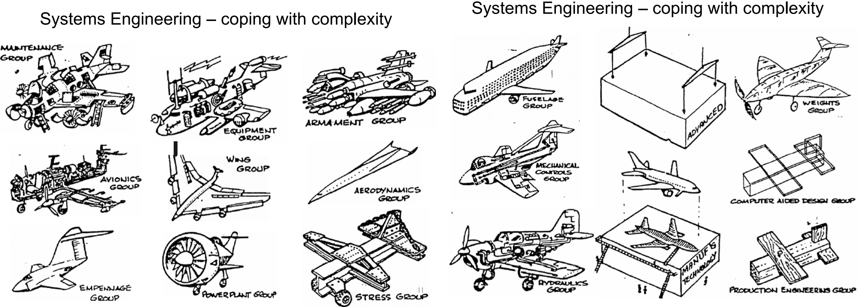 System Engineering: Coping with Complexity by Richard.