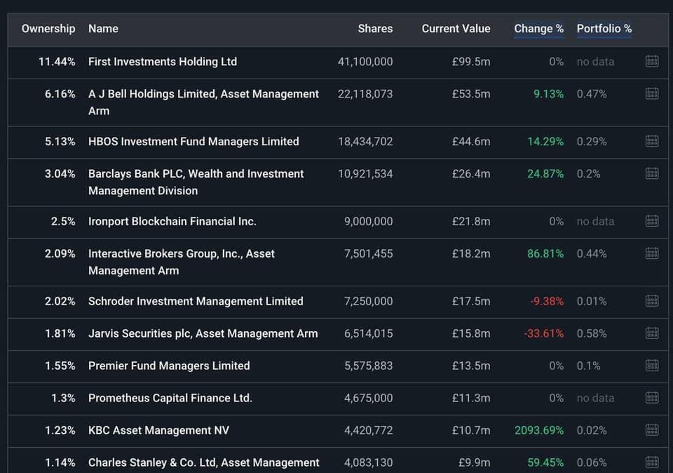 Argo big new buyers! I say 56 USD this week and NR Nasdaq the real