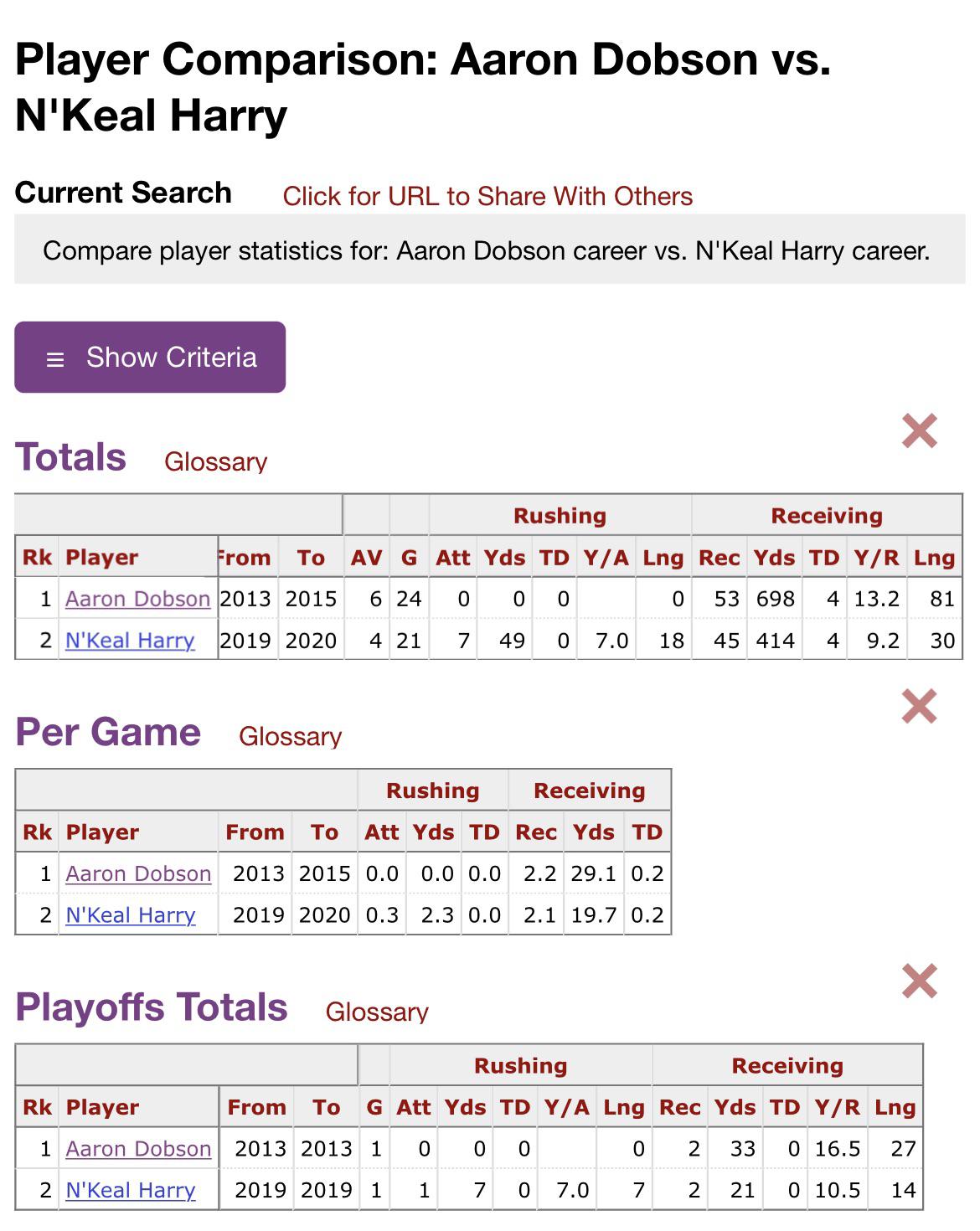 Aaron Dobson vs N’keal Harry comparison. Numbers don’t lie. r/Patriots