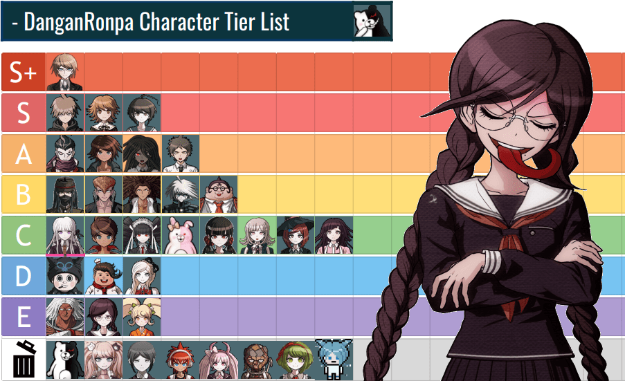 [All game spoilers] Danganronpa Character's Danganronpa Character Tier