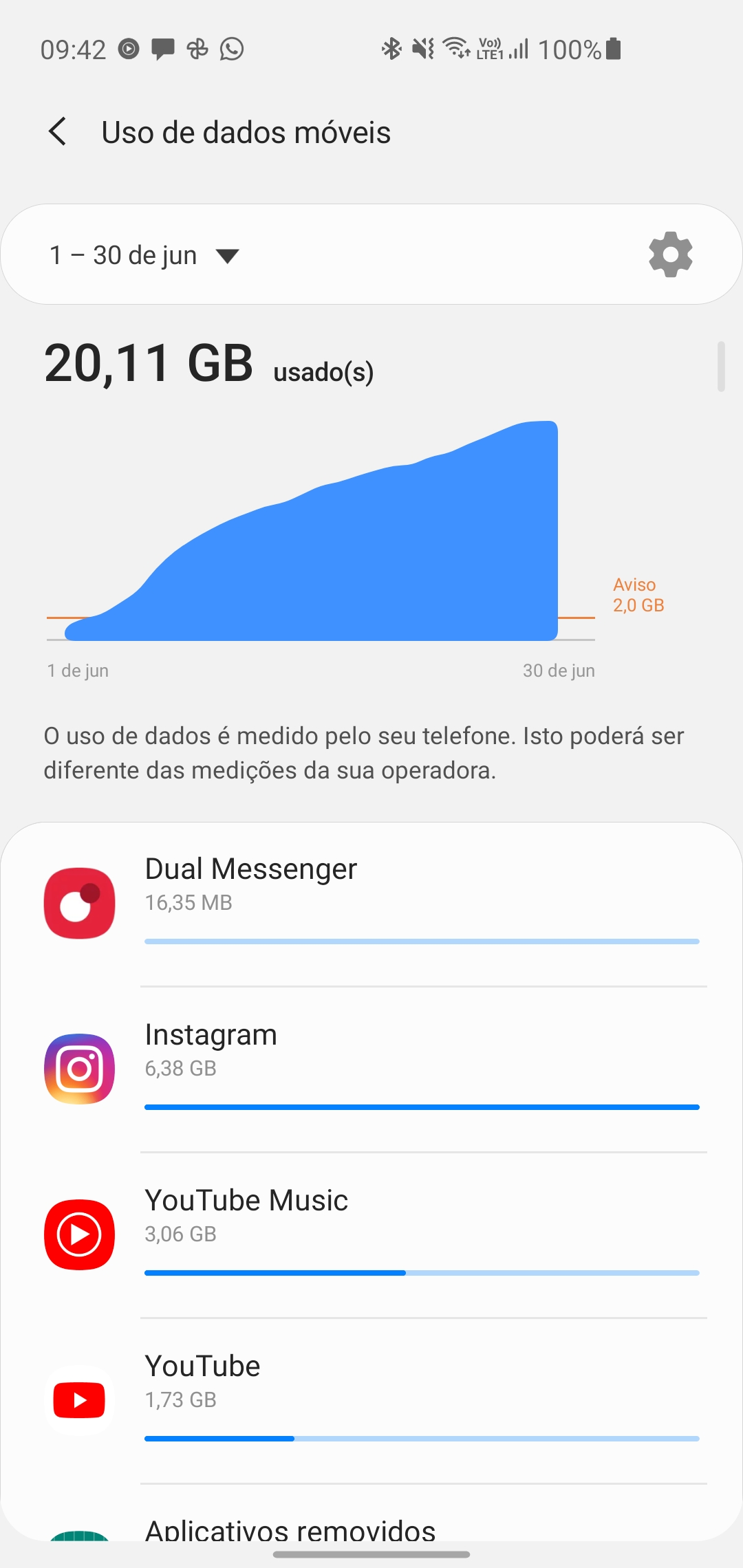 How many songs per GB Apple Community