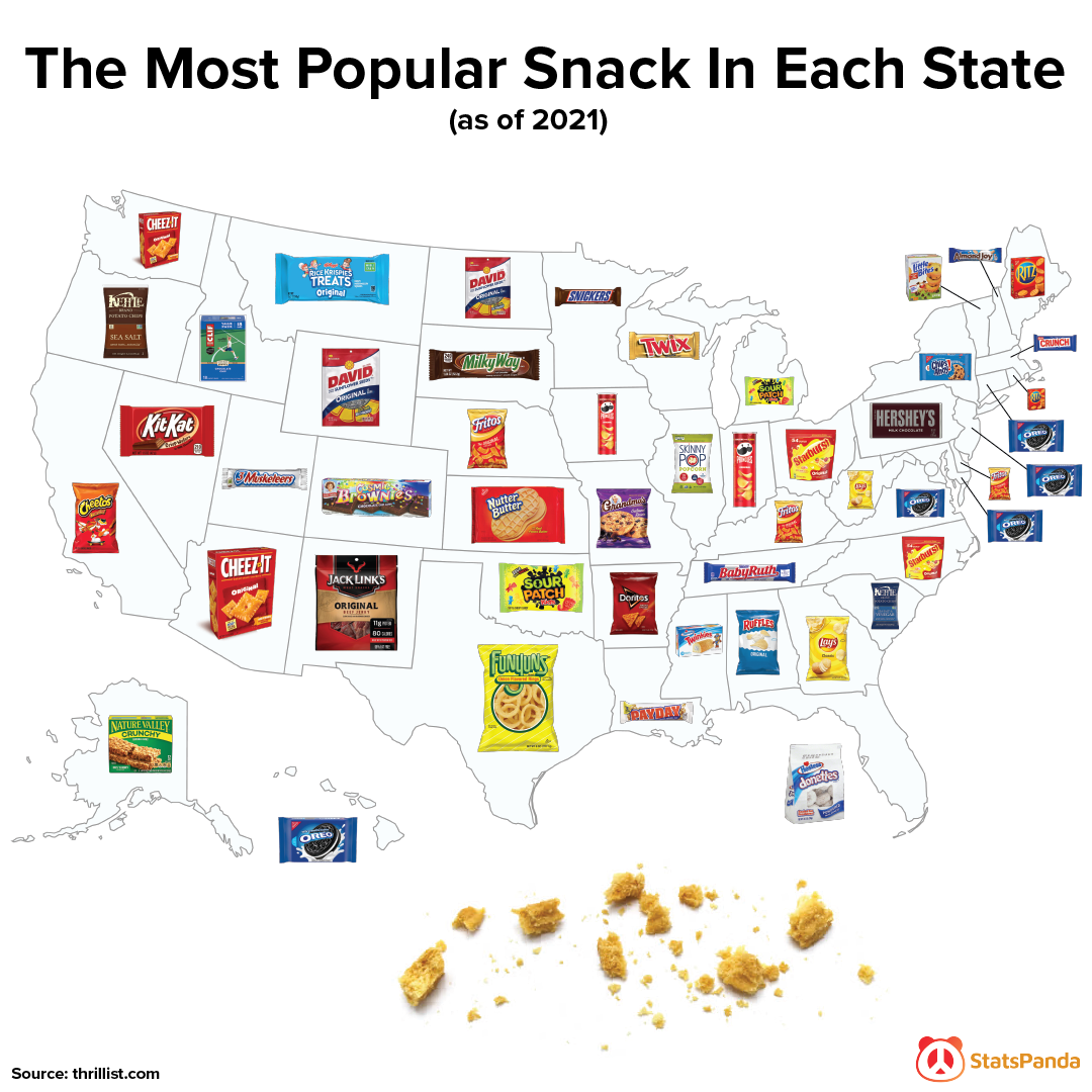 [OC] The Most Popular Snack In Each State Infographics