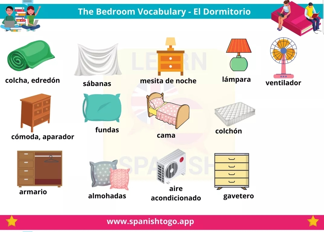 Learn how to pronounce the items of the bedroom in Spanish https//www