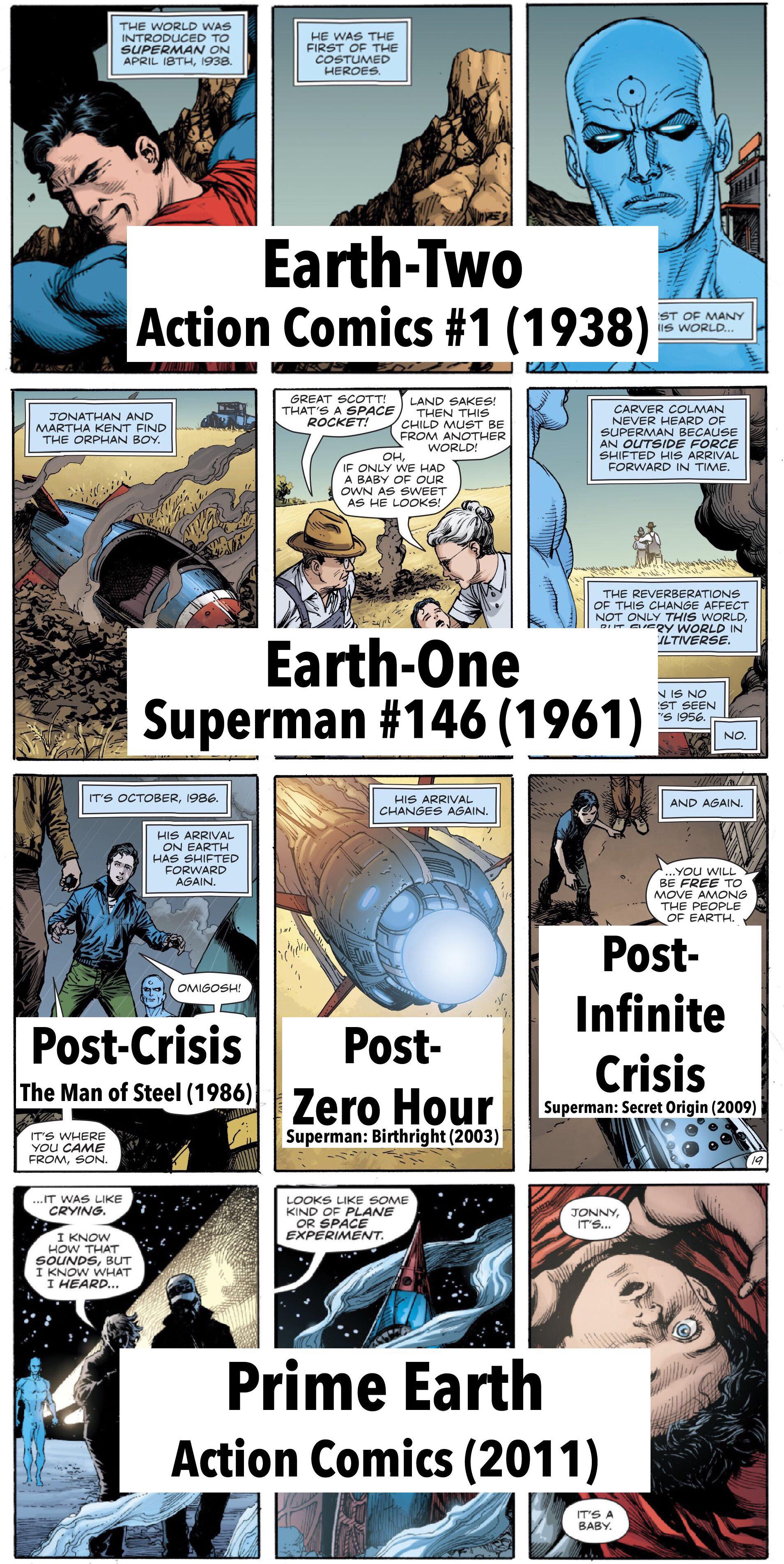 Excerpt] [Spoilers] DOOMSDAY CLOCK 10 TIMELINES