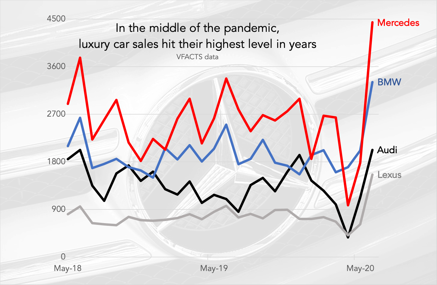It has been so long since our last recession that Australia has