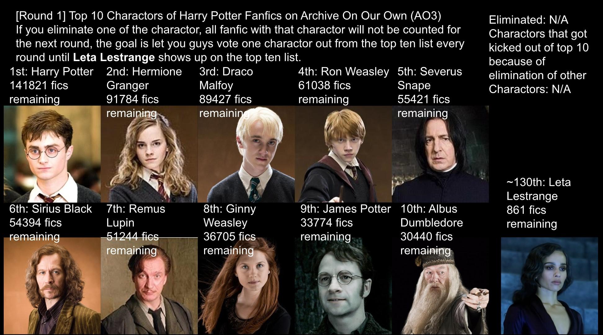 [Round 1] Top 10 charactors in Harry Potter Fanfics on AO3, vote one