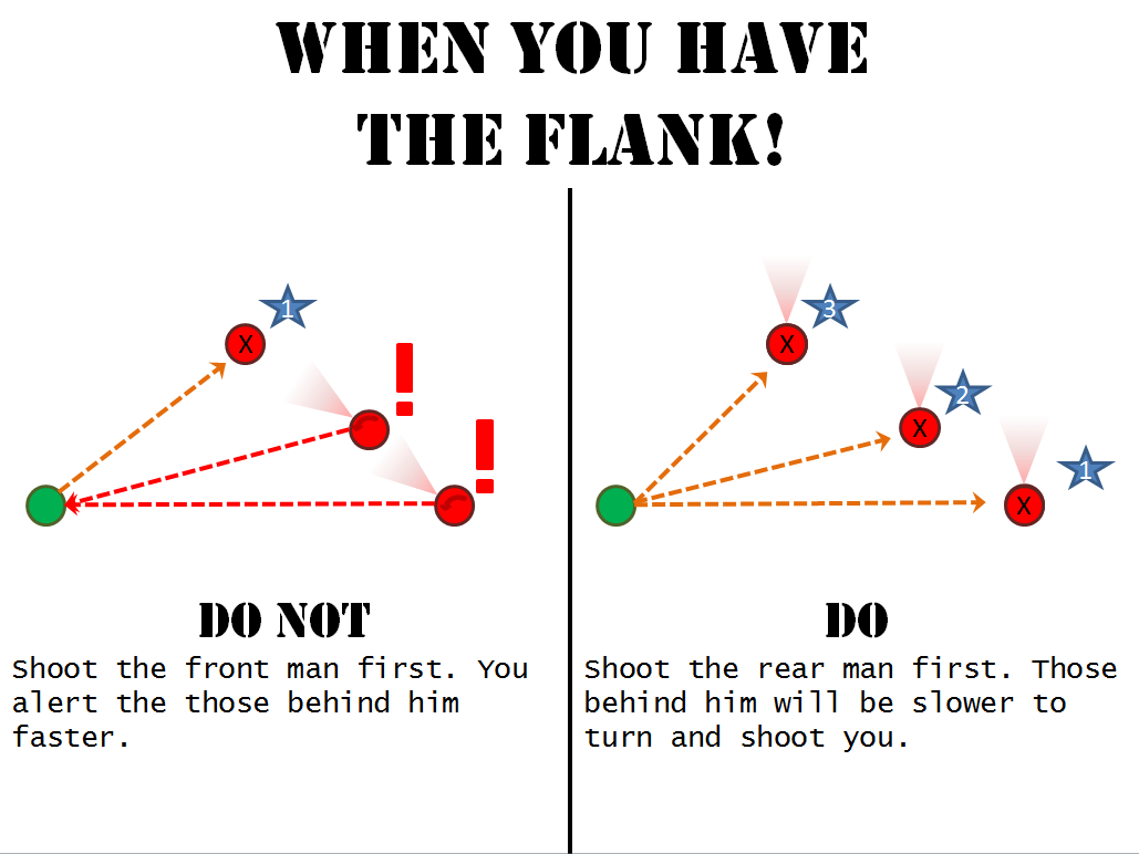 The Rules of Flanking r/joinsquad