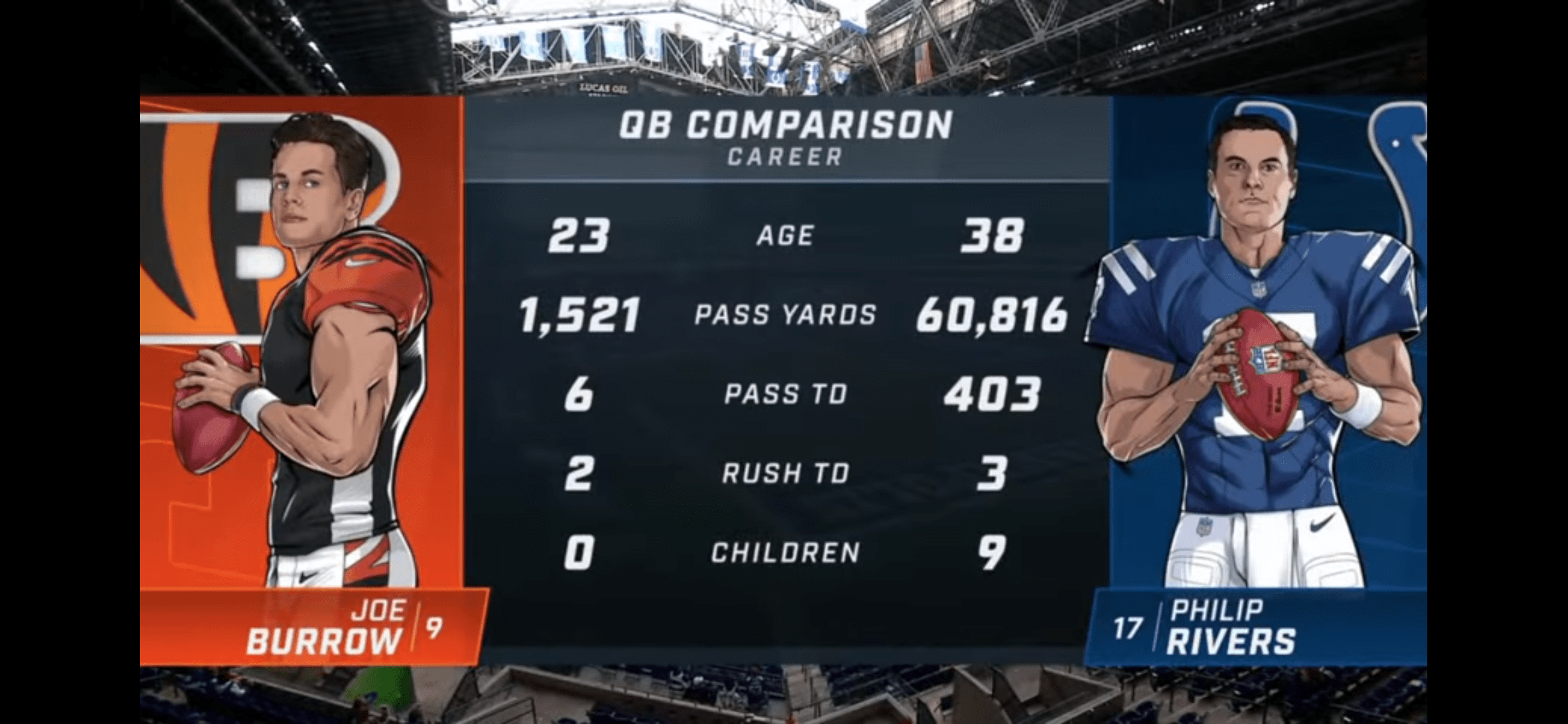 1 year ago this stat comparison aired on TV nflmemes