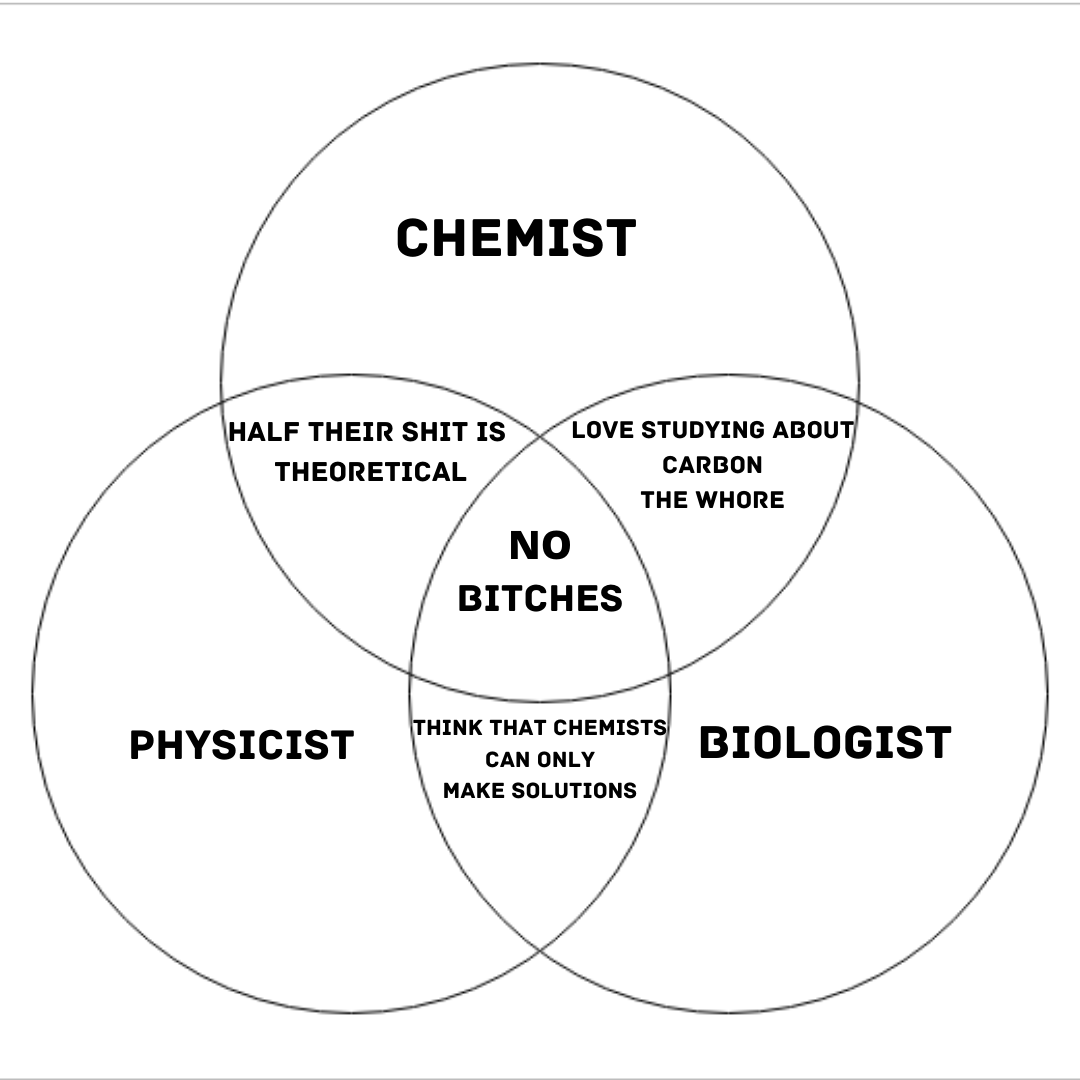 Venn diagram go brrr... : r/physicsmemes