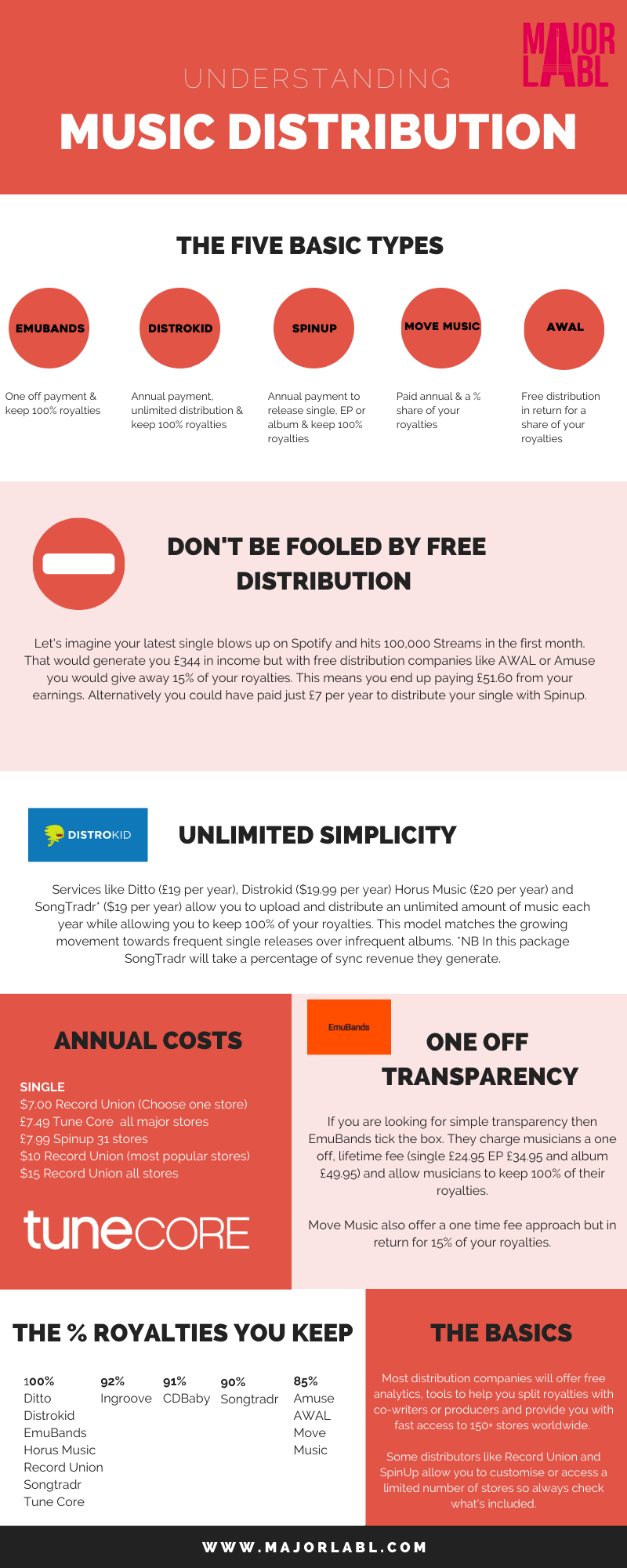 What Makes A Good Music Distributor? r/musicmarketing