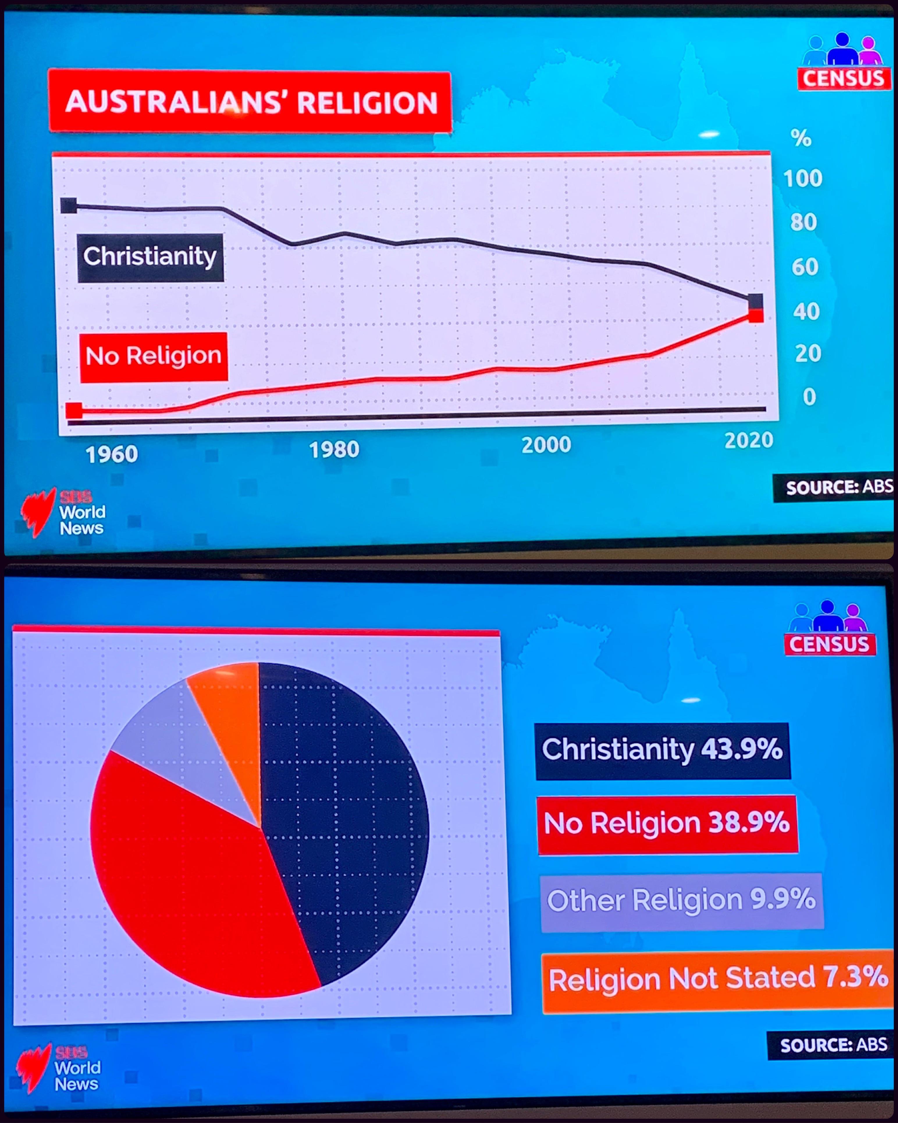 Religion in Australia australia