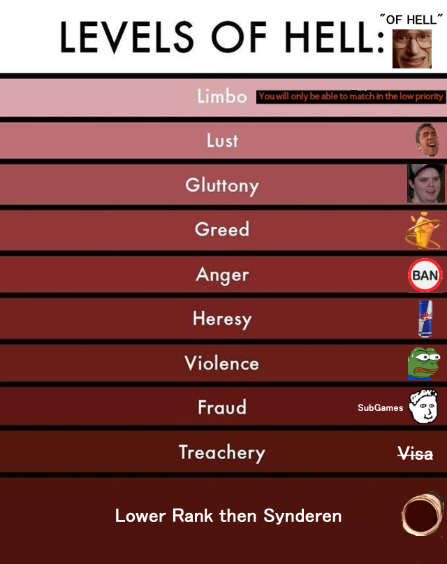 9 DEADLY SINS OF HELL r/AdmiralBulldog