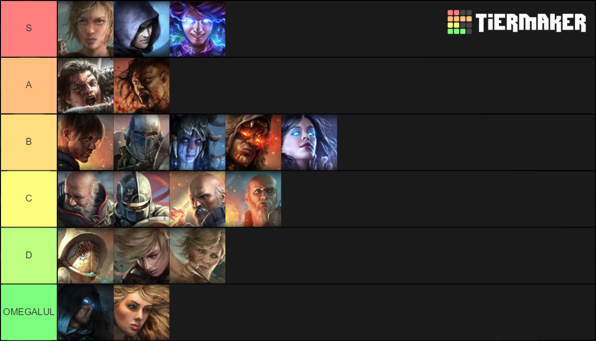 Path Of Exile Tier List 2023 Actually Correct Tierlist (3.7) : R/Pathofexile
