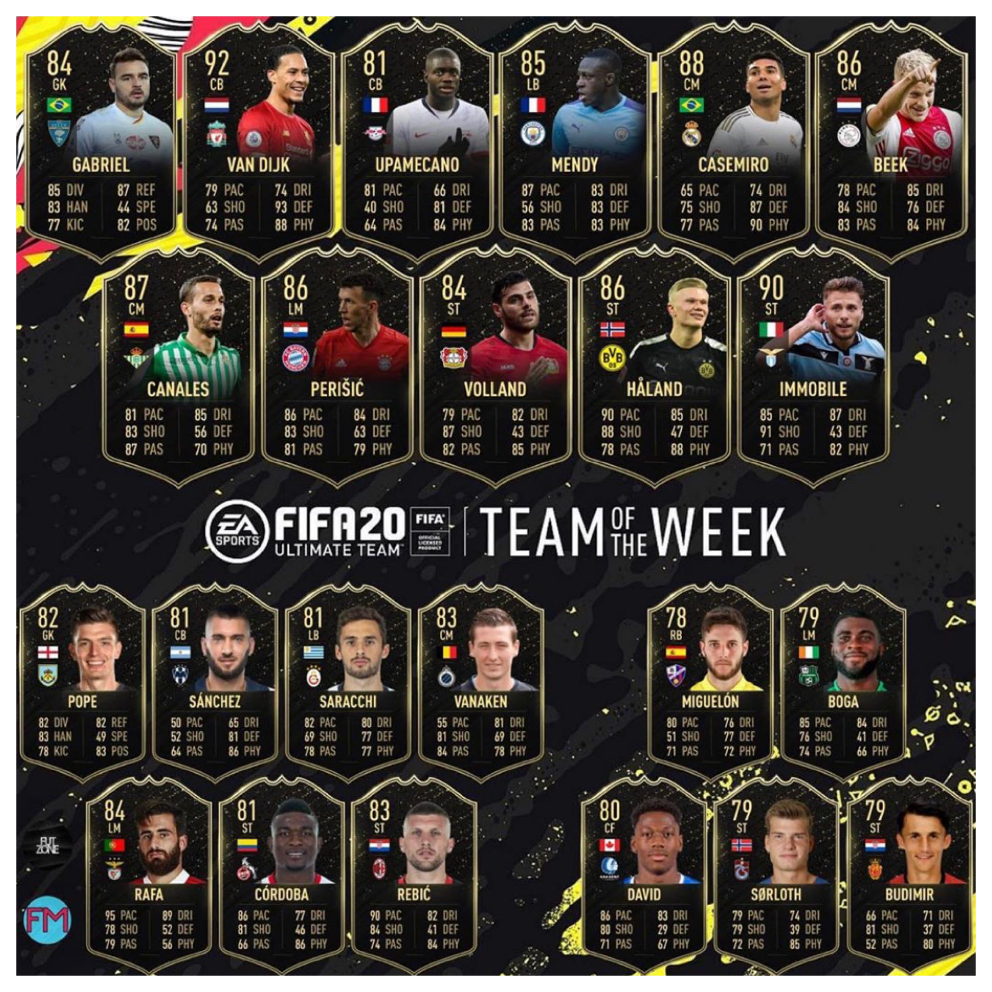 TOTW 19 Prediction FIFA