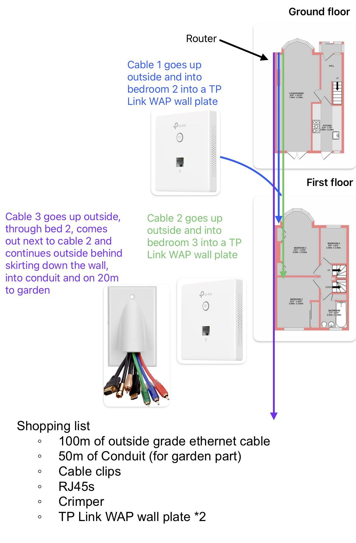 Moved into house with no cable runs (UK) how does this plan