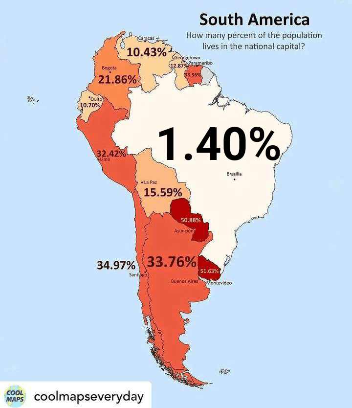  of population of south american countries that live in the capital