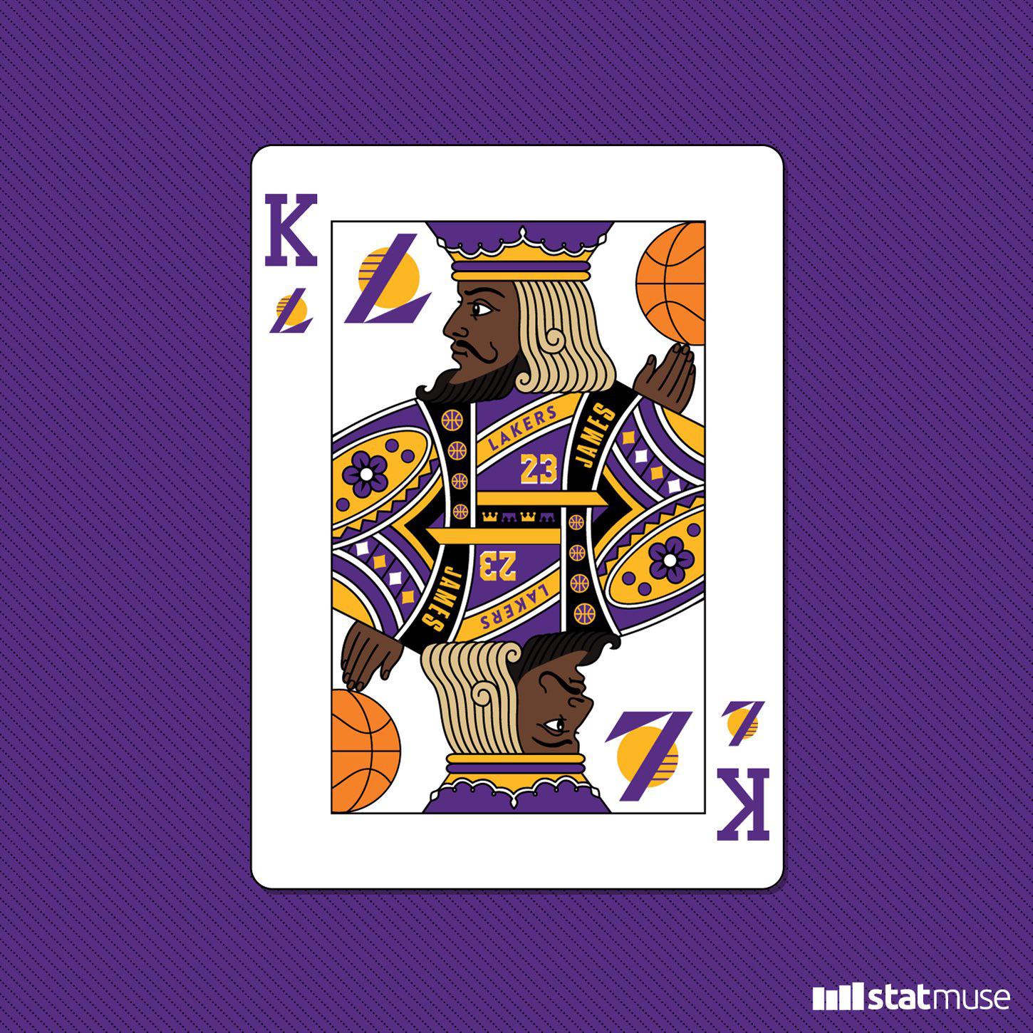 Lakers hold the most important card in the NBA. lakers