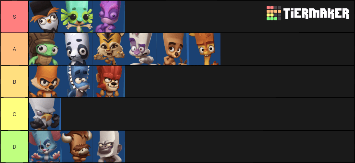 Zooba characters tier list. About Cuteness for the characters r/Zooba