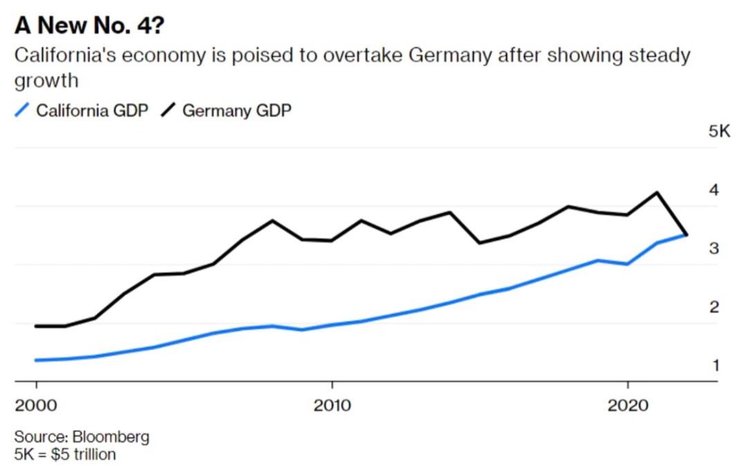 100 best Gdp Of German images on Pholder Map Porn, Europe and Germany
