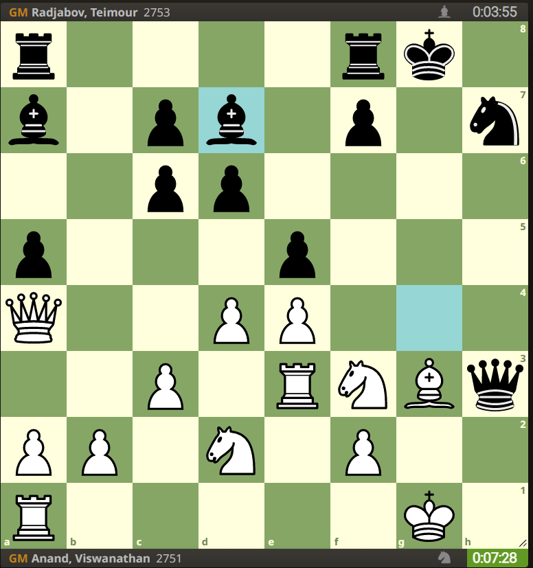 Classic Armageddon by Anand!!! White to play and win r/chess