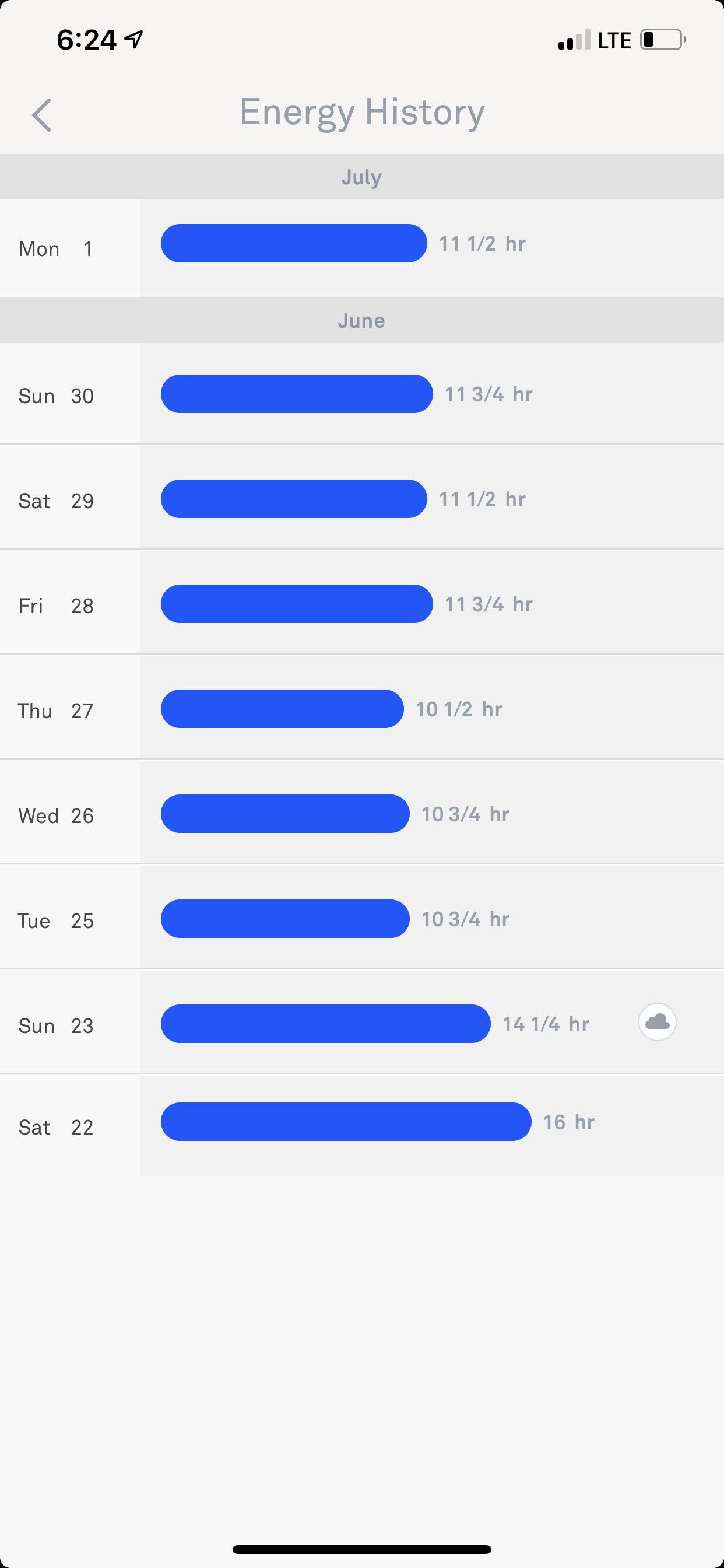 What do you set you AC to go up to during the day when you aren’t home