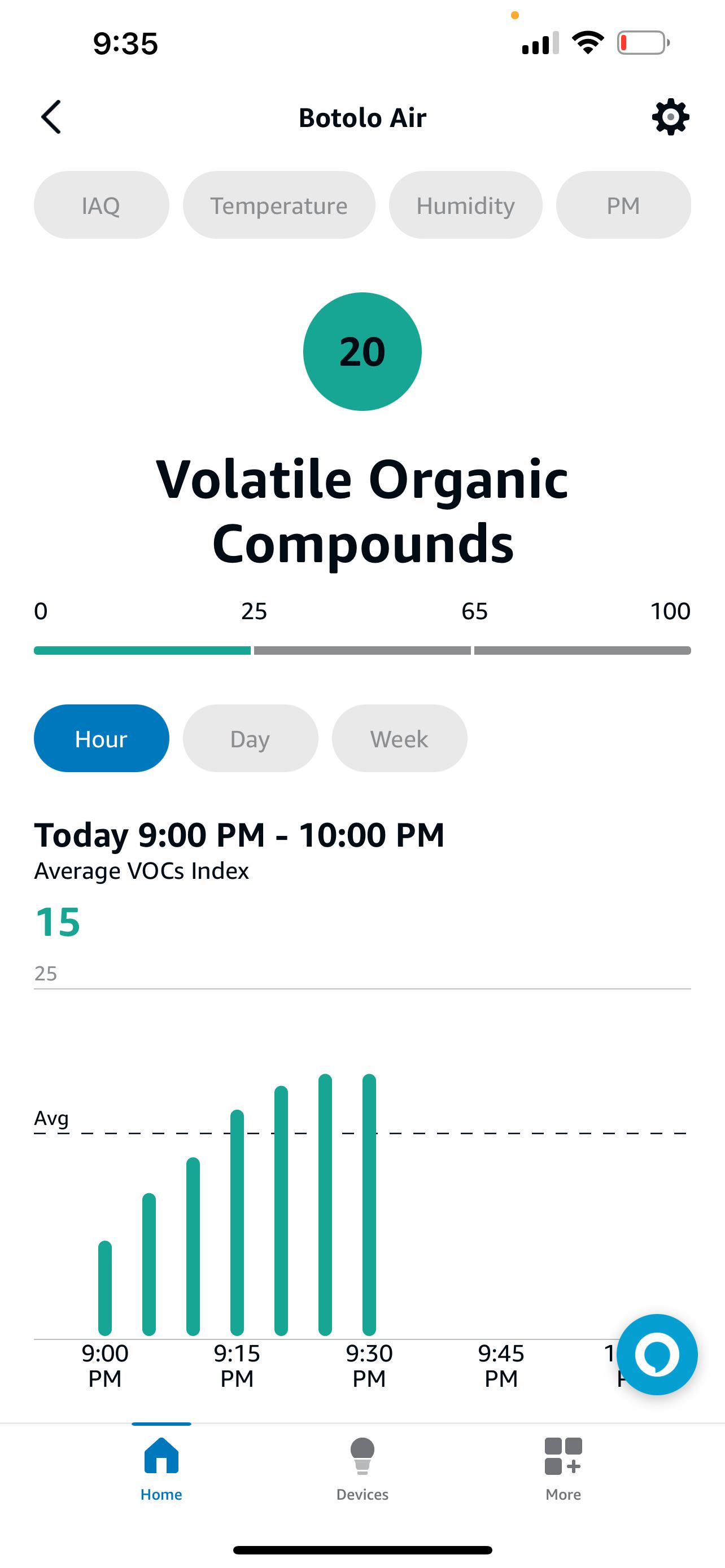 Weird VOC reading from Amazon Smart Air Quality Monitot r/AirQuality