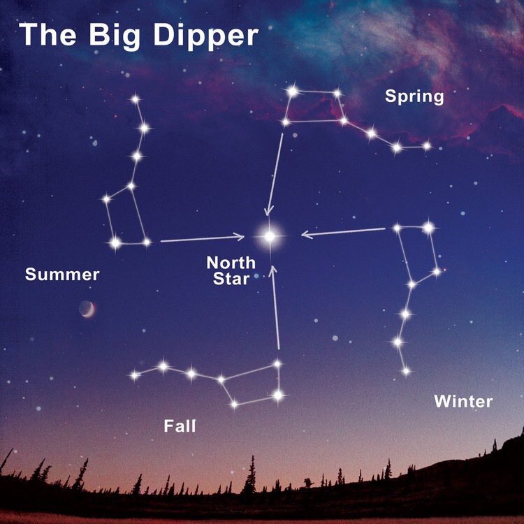Finding the North Star via the Big Dipper coolguides