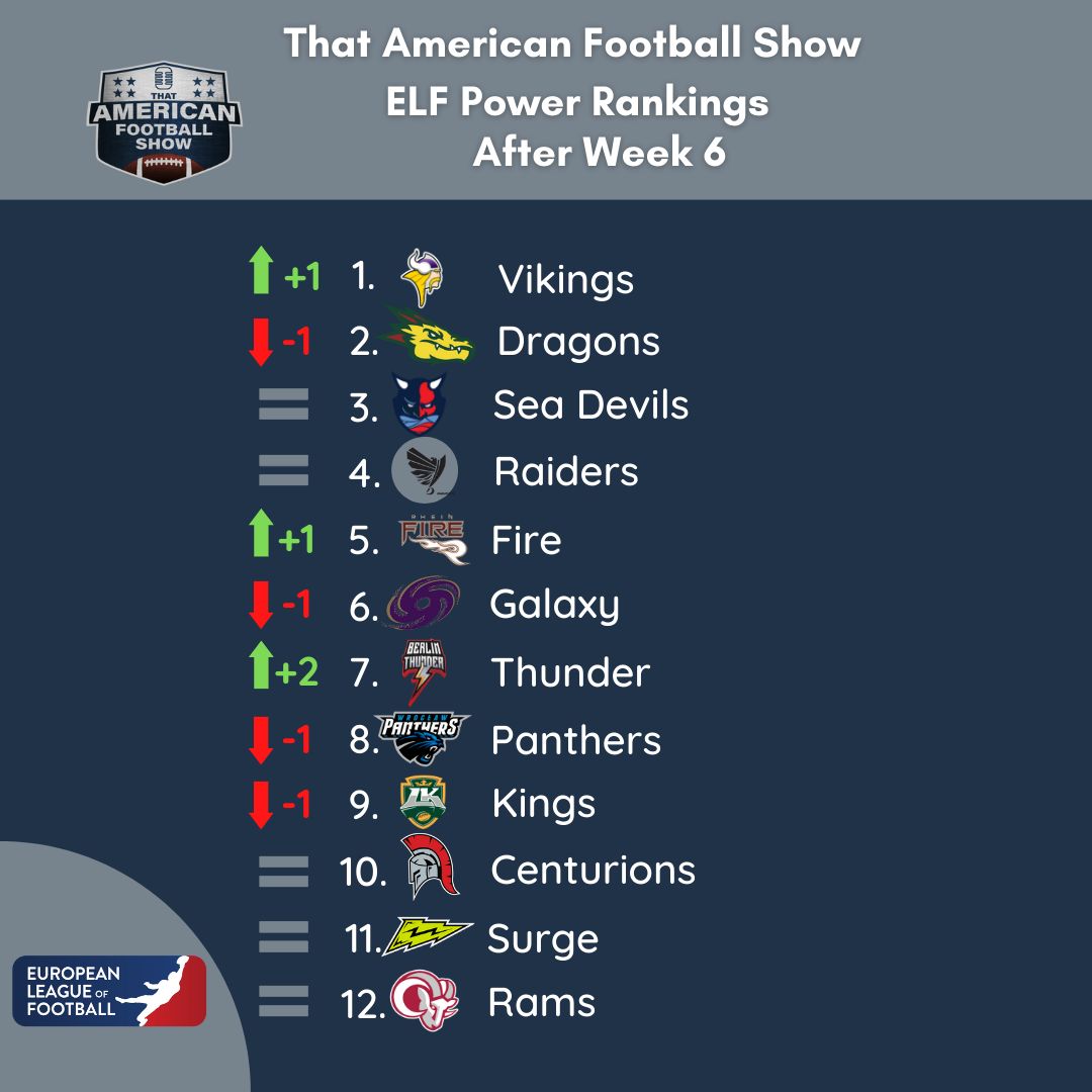 That American Football Shows power rankings! We finally had all 4 of us and we really struggled