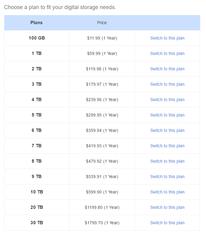 Amazon's new pricing structure for Amazon Drive (another reason to