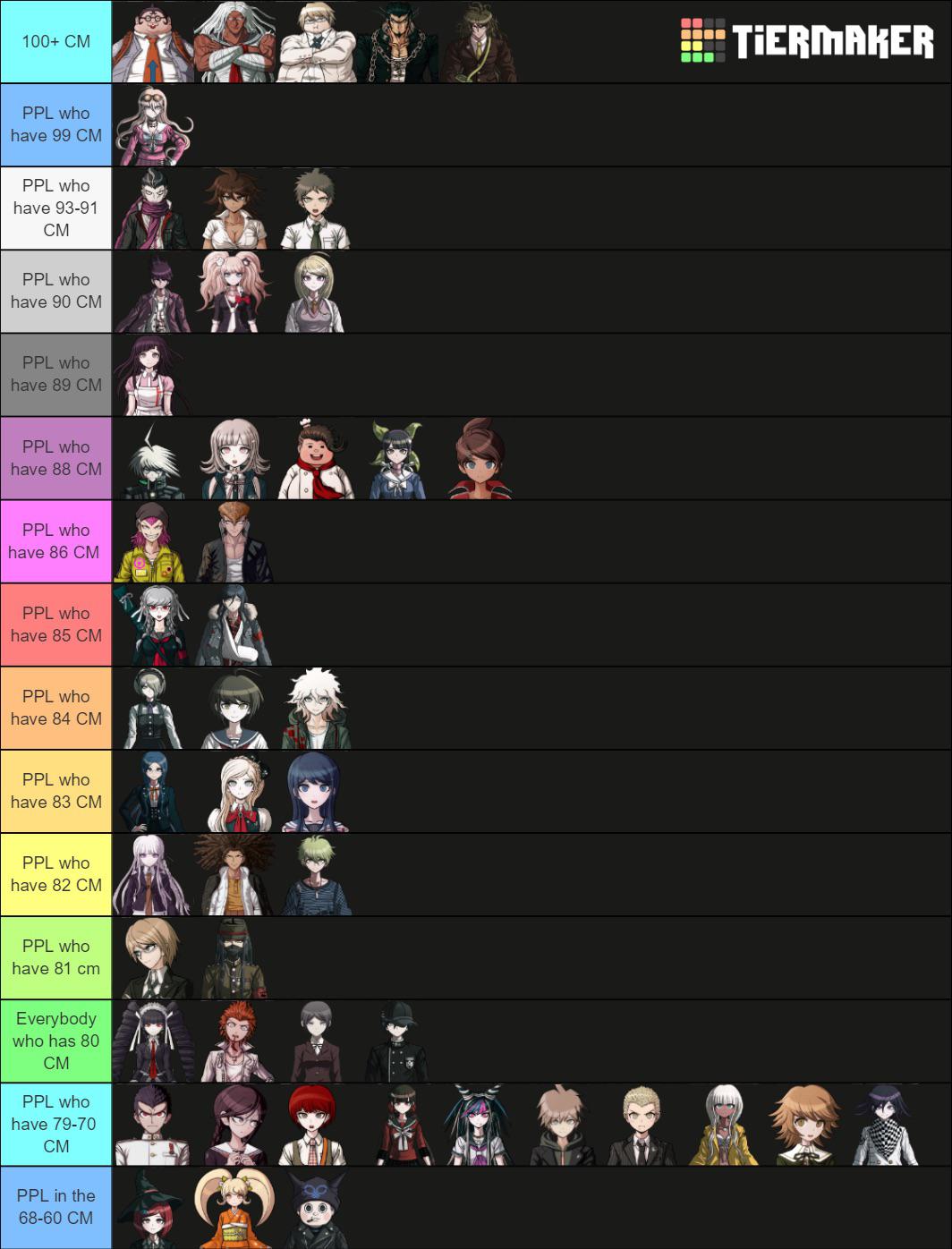 Chest Size Rankings from Largest to Smallest r/danganronpa