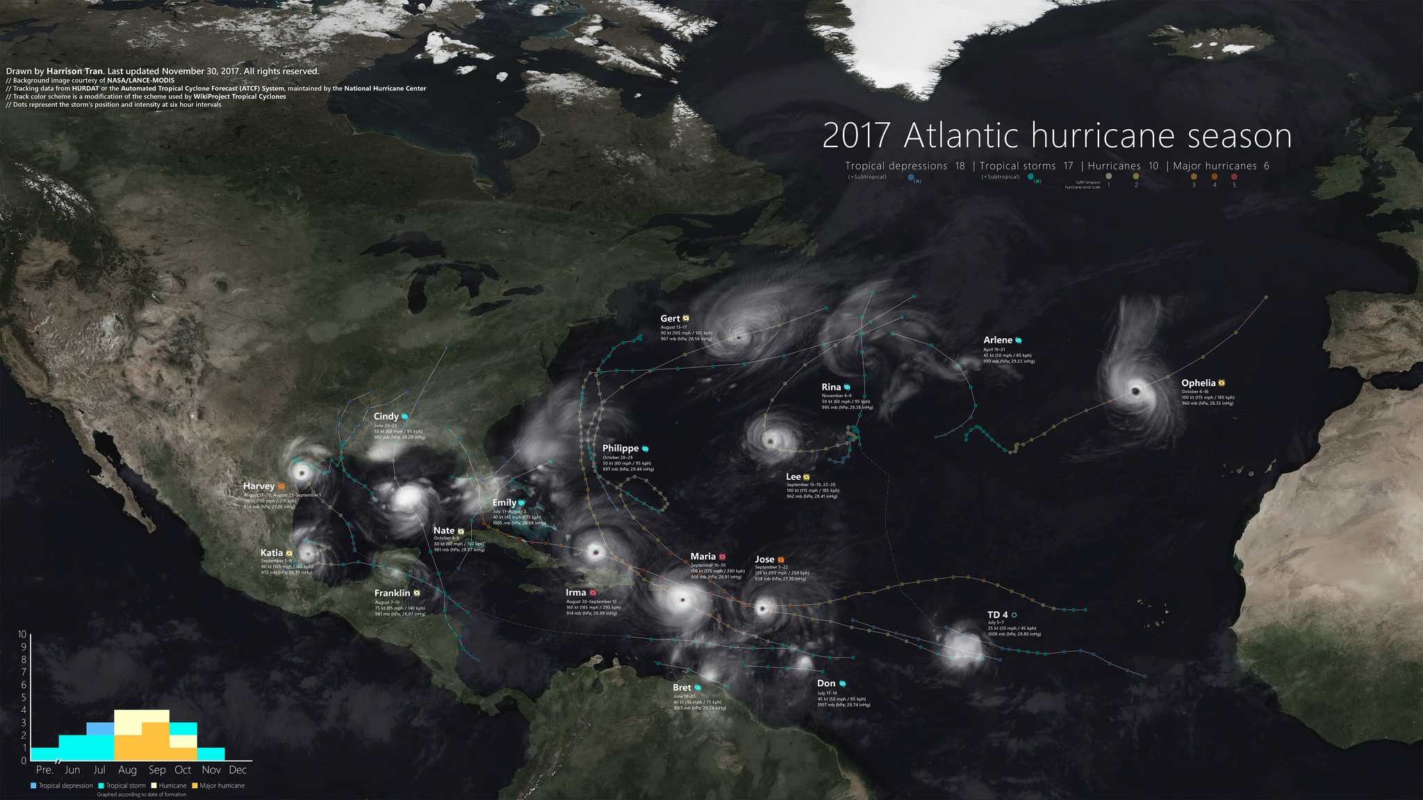 Ariel View Of Hurrcanes 2017 Us Map 2017 Atlantic hurricane season satellite montage TropicalWeather