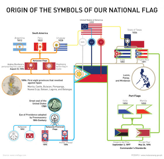 Origins of the Symbols of the Philippine Flag Official Gazette of the