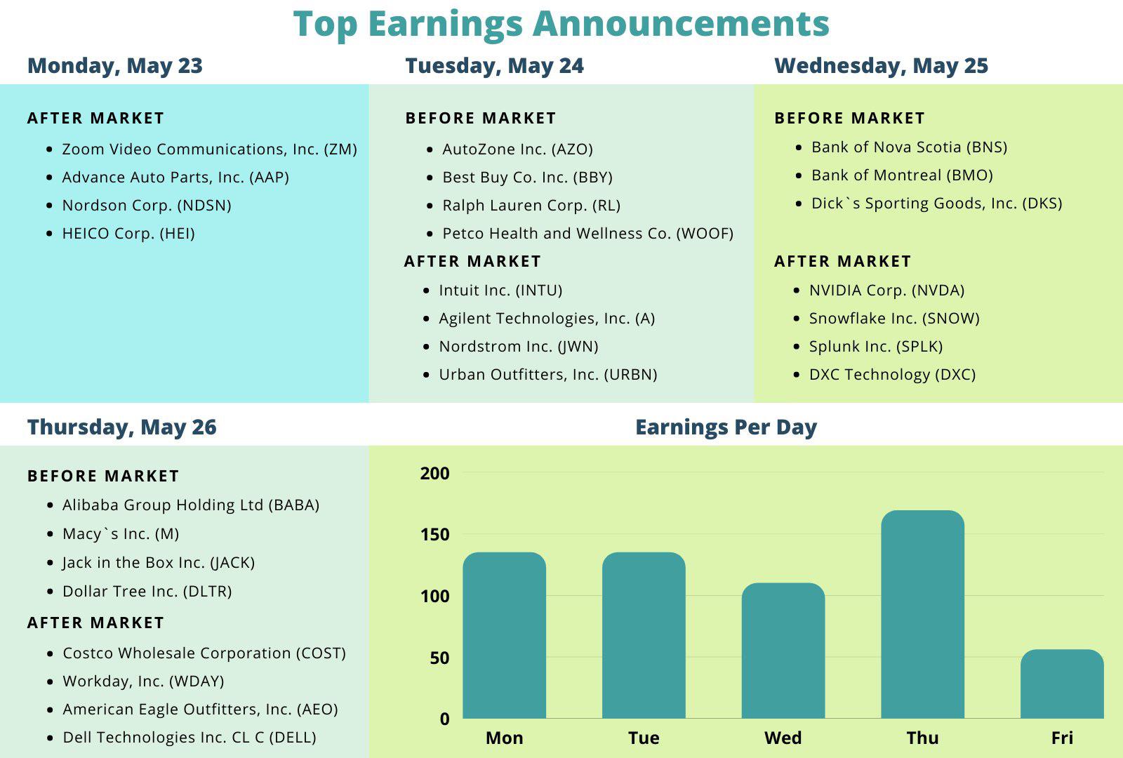Next week earnings r/wallstreetbets