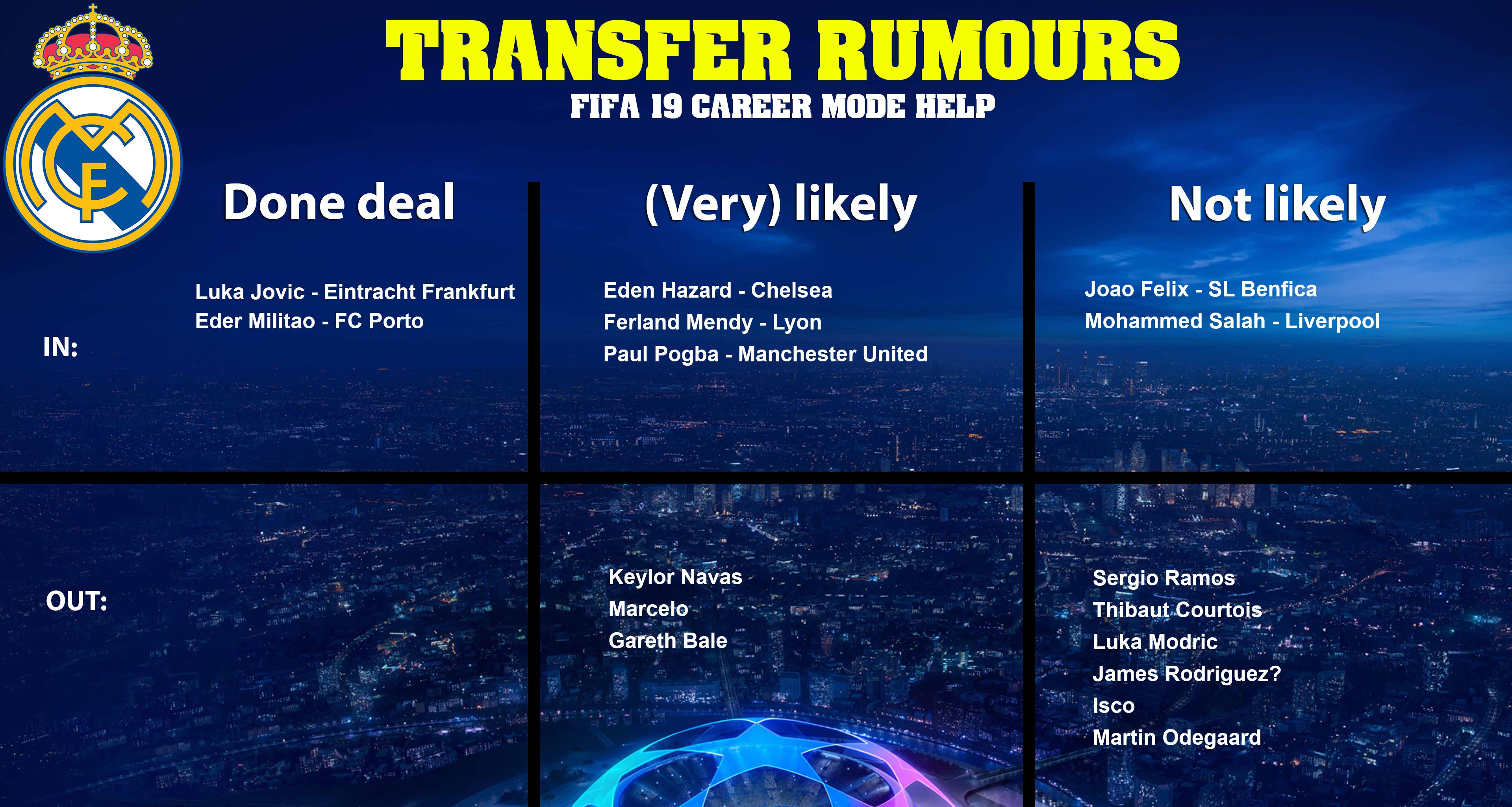 Real Madrid transfer rumours which you can use in your RM Career Mode! 😁 r/FifaCareers