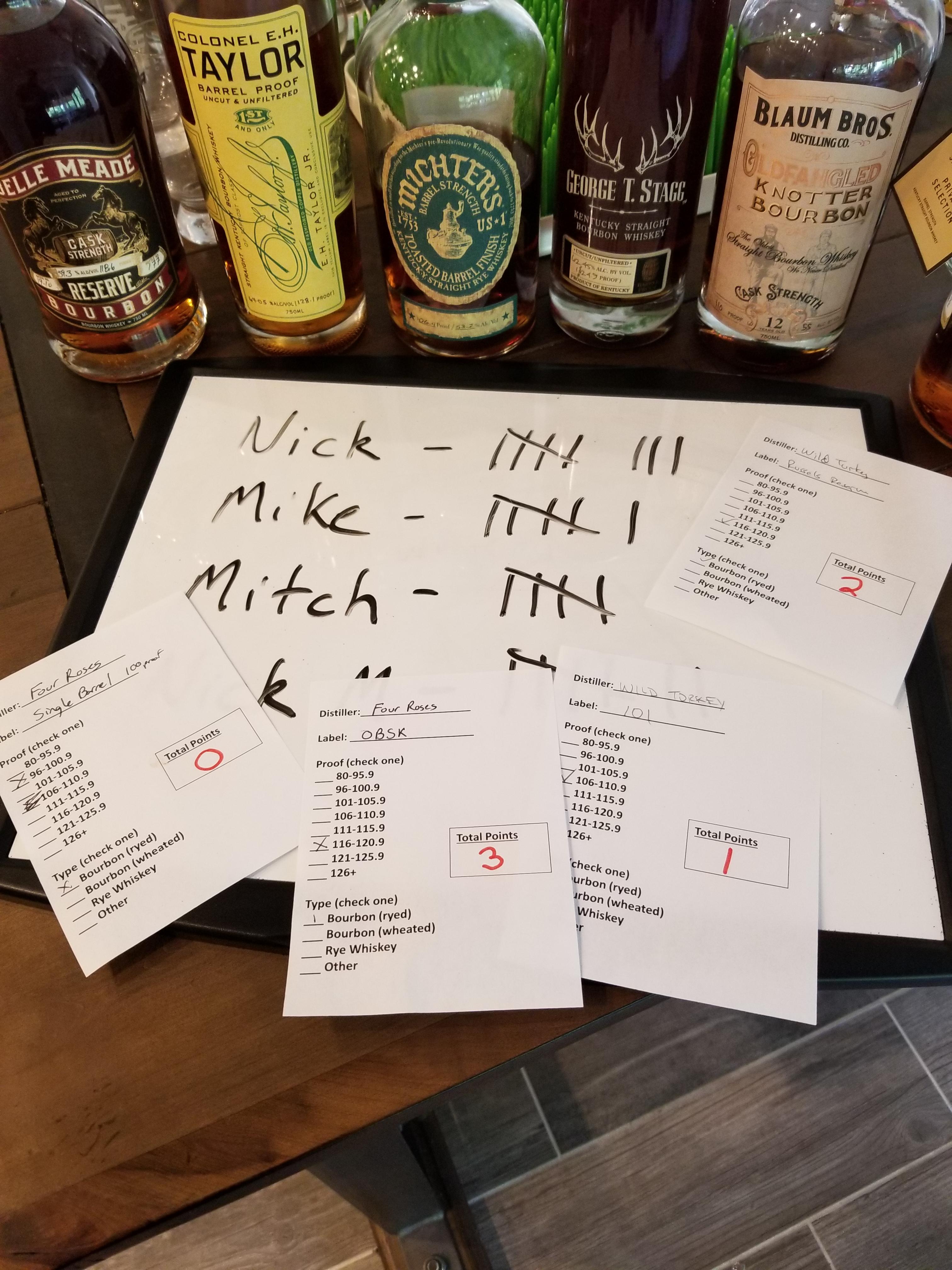 A fun bourbon game to play for your next tasting party (rules inside