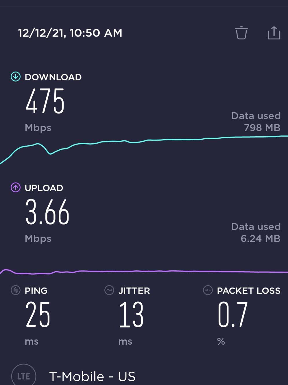 Bllllaaayyyzzin' north Atlanta suburbs r/mintmobile