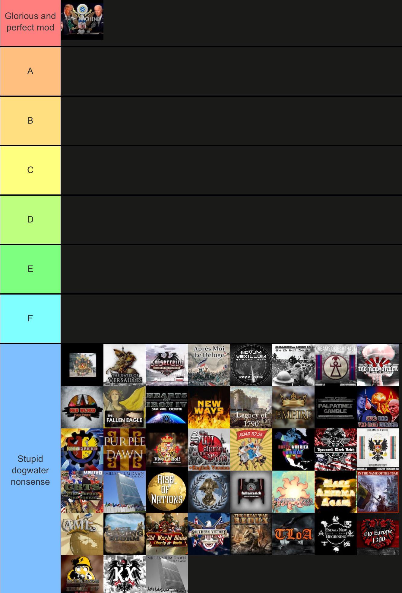 The REAL HOI4 mod tier list r/hoi4modding