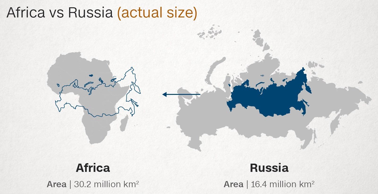 The Russia compared to Africa, then compared to the mercator Russia (1600x824) r/MapPorn