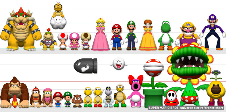 Official height chart for Mario characters that I use literally all the