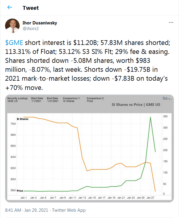 Gme short float tilonhotline