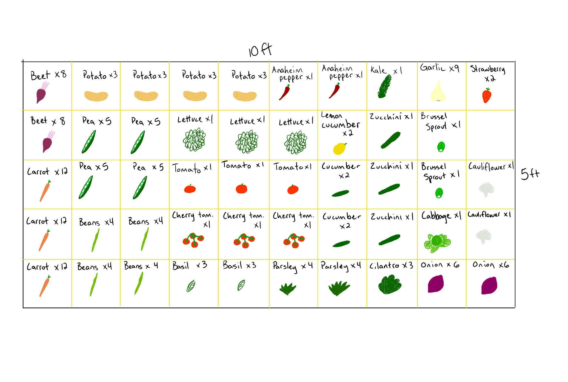 Raised Bed Garden Spacing Chart