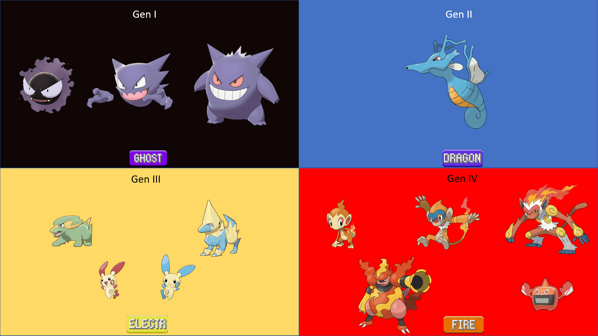 Fewest Pokémon types introduced in the first four generations r/pokemon