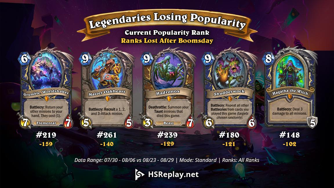 The Legendaries That Lost The Most Popularity With