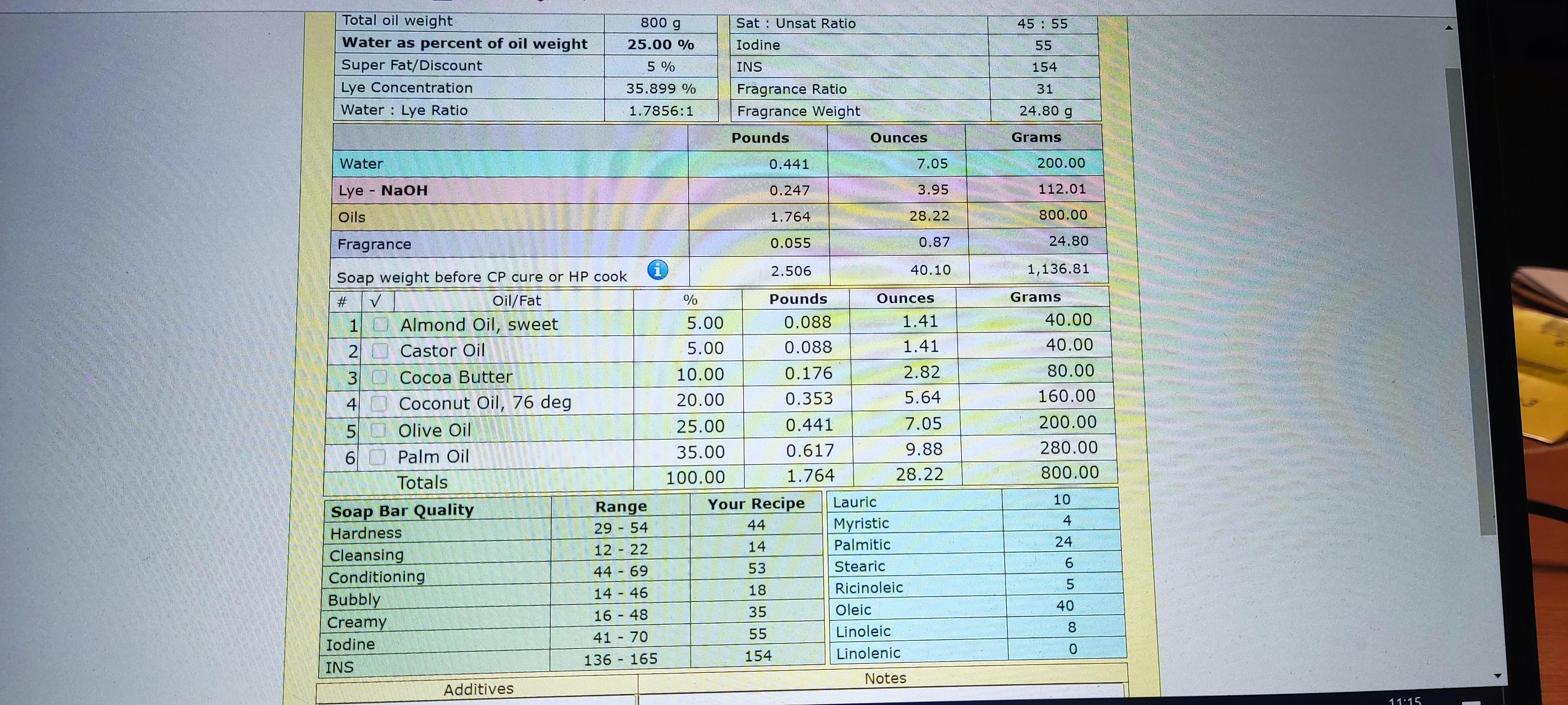 Lye ratio... Help! r/soapmaking