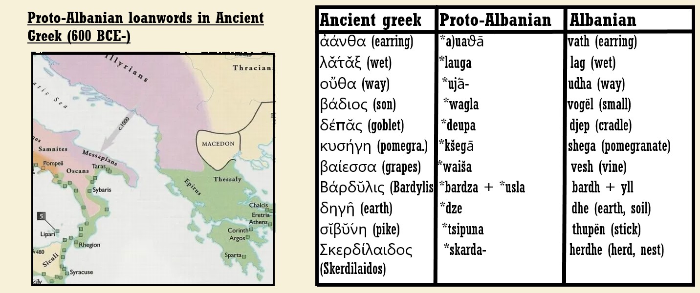 ProtoAlbanian loanwords in Ancient Greek r/albania