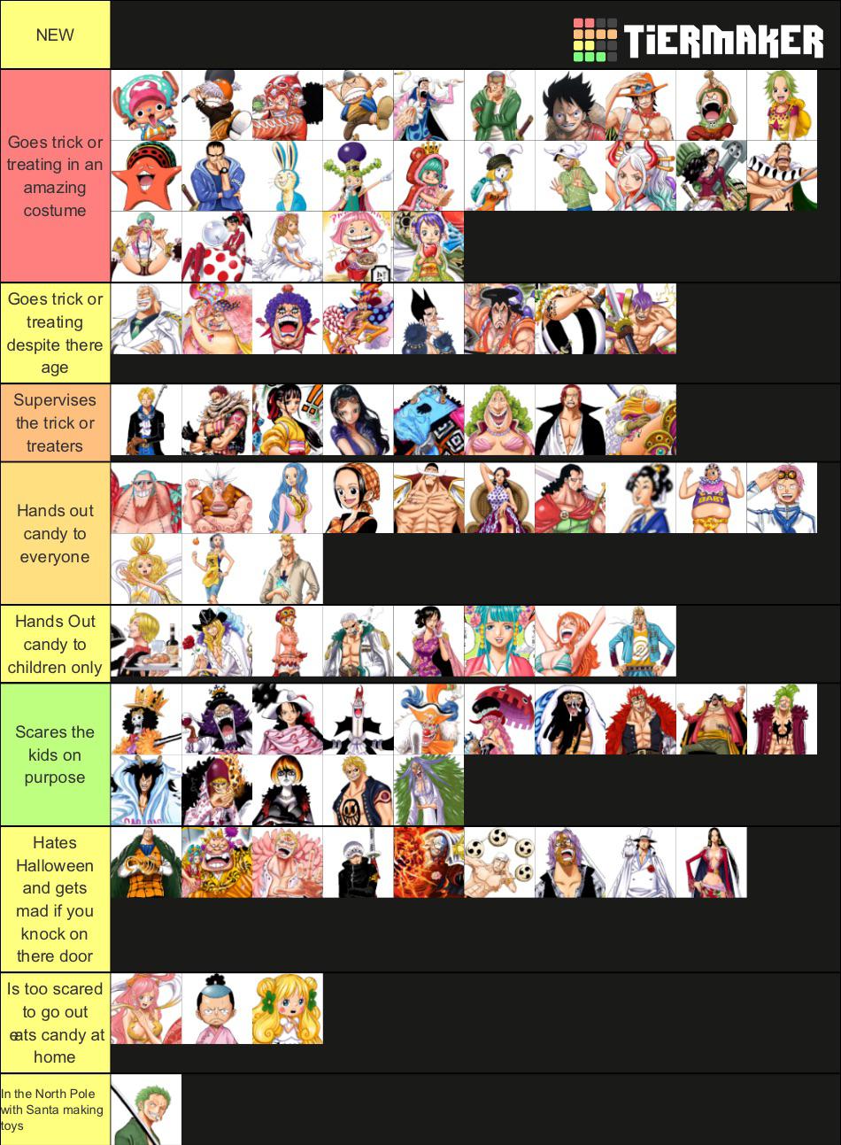 One piece Halloween tier list r/OnePiece
