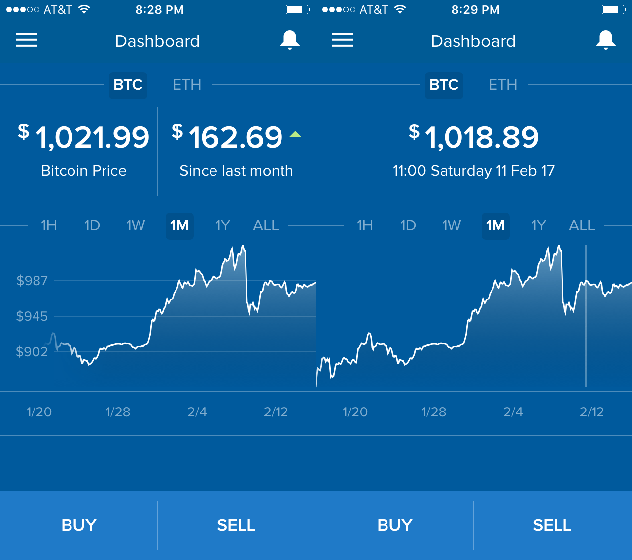 Why don't the numbers on these Coinbase charts match up? ( 987