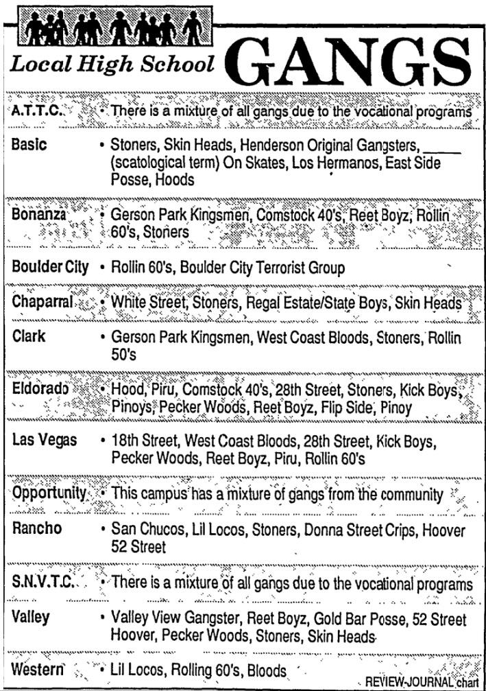Found this infographic from a 1990 issue of the ReviewJournal
